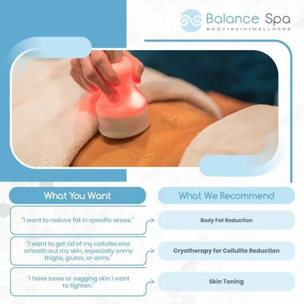Chart showing which Cryo T-Shock treatments are available for different concerns.  